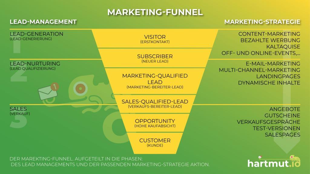 marketing-funnel